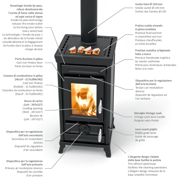 Thermorossi Sofia Evo Maiolica 8.3kW
